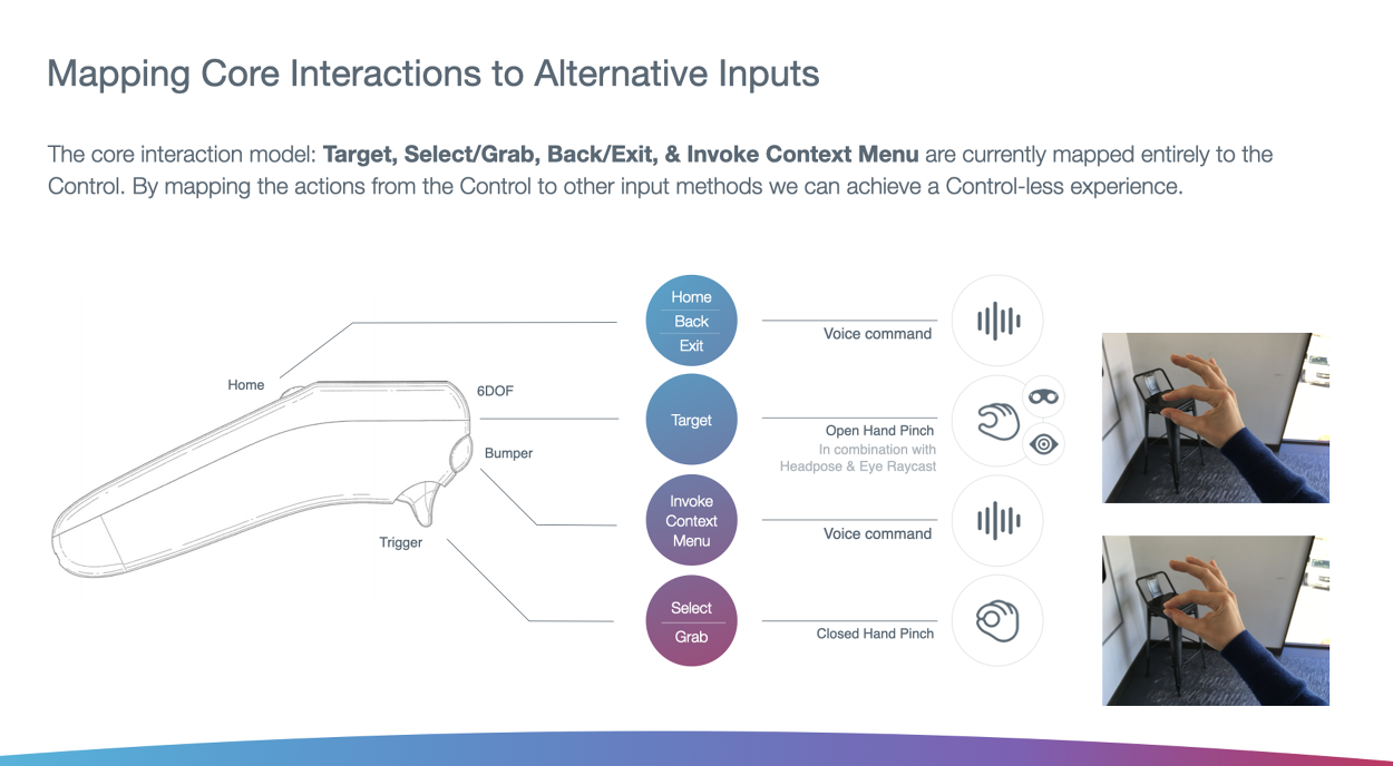 Magic Leap